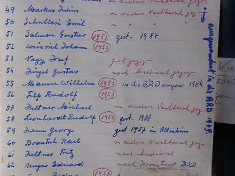 Nachbarlade Birthälm – Mitgliederliste Salzgässer Nachbarschaft
